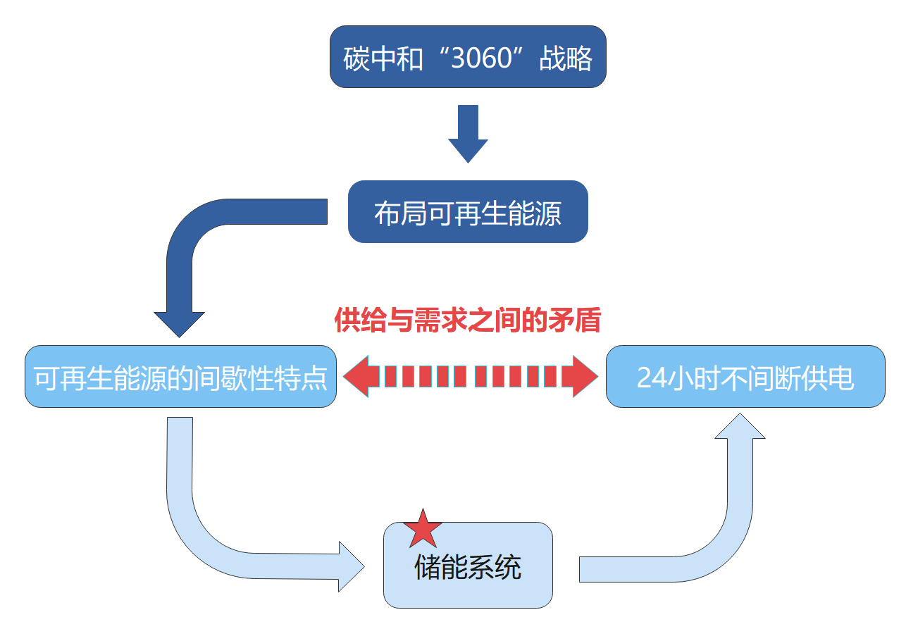 熔鹽調(diào)峰